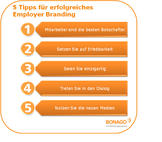 Employer Branding Fünf Tipps