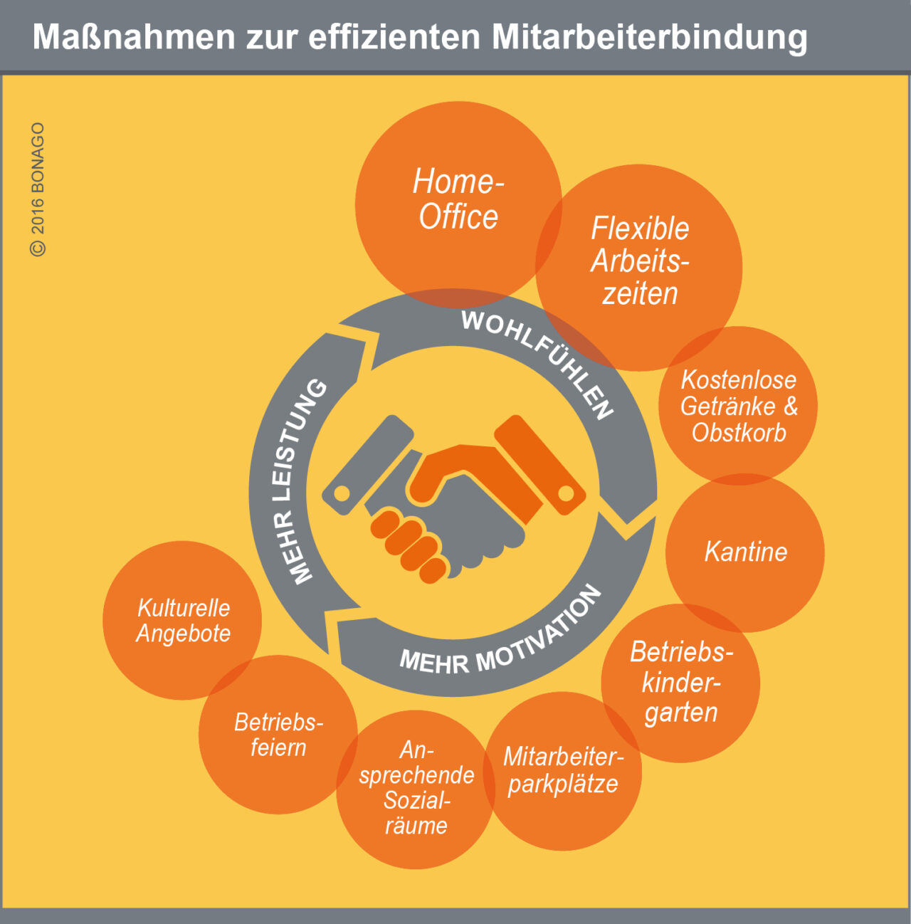 Bonago_Infografik_Mitarbeiterbindung_300dpi