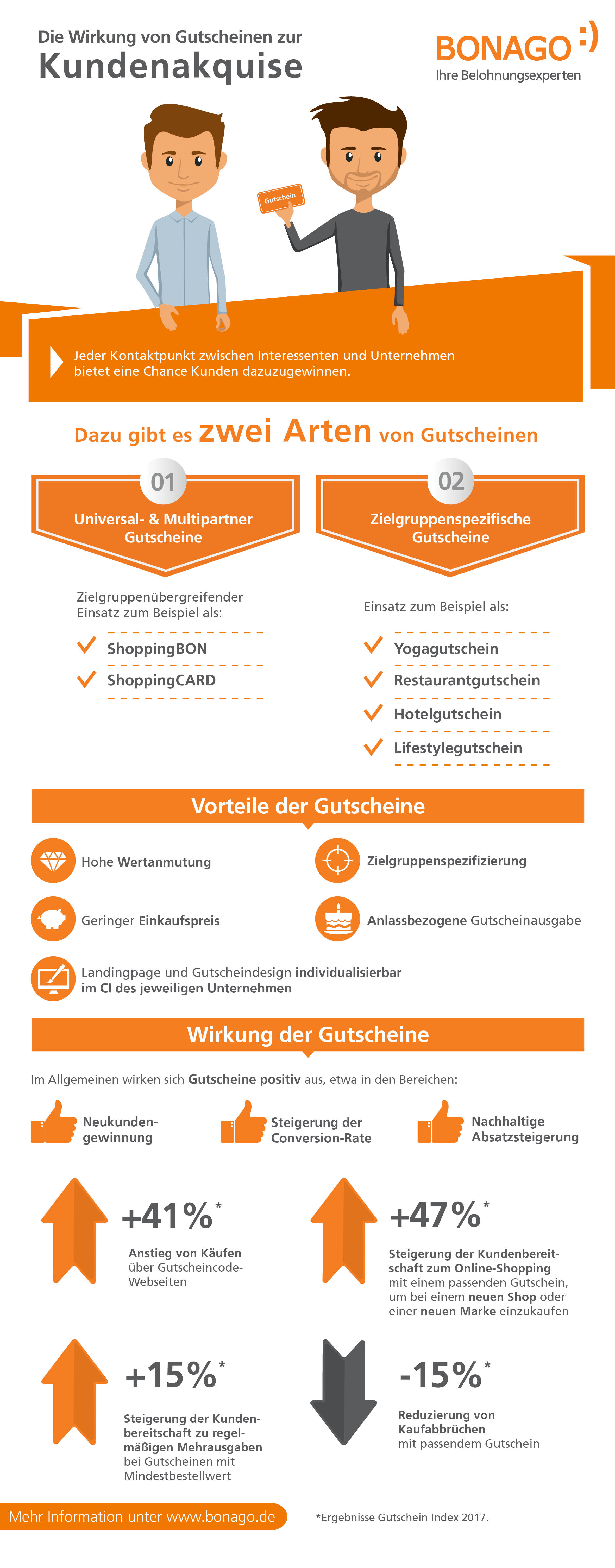 Kundenakquise Ideen Infografik Kundenakquise Infografik Gutscheine