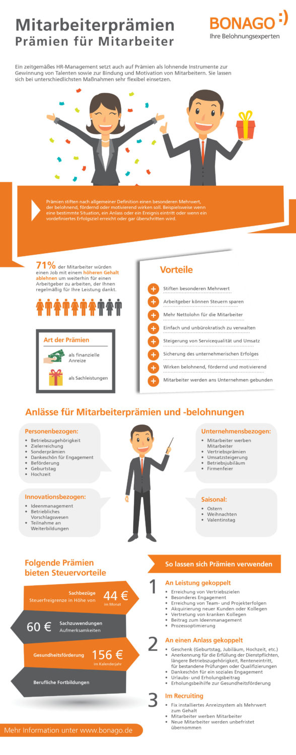 Mitarbeiterbindung Infografik Mitarbeiterbindung Infografik