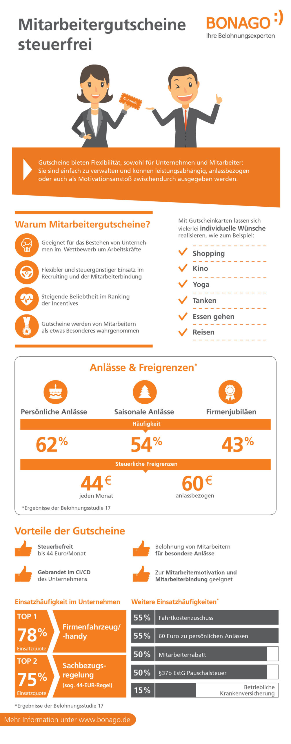 Infografik zum Thema Mitarbeitergutscheine steuerfrei