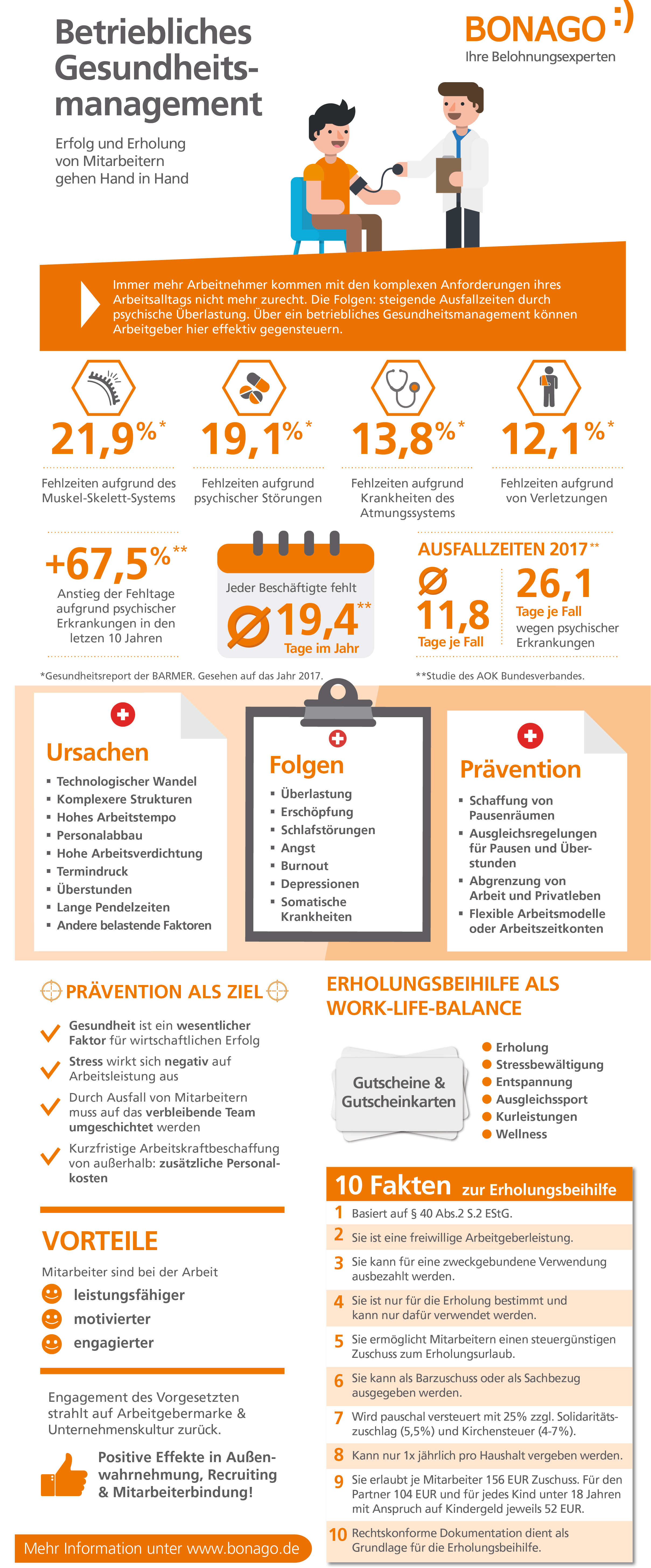 Infografik Betriebliches Gesundheitsmanagement Infografik zum Betrieblichen Gesundheitsmanagement