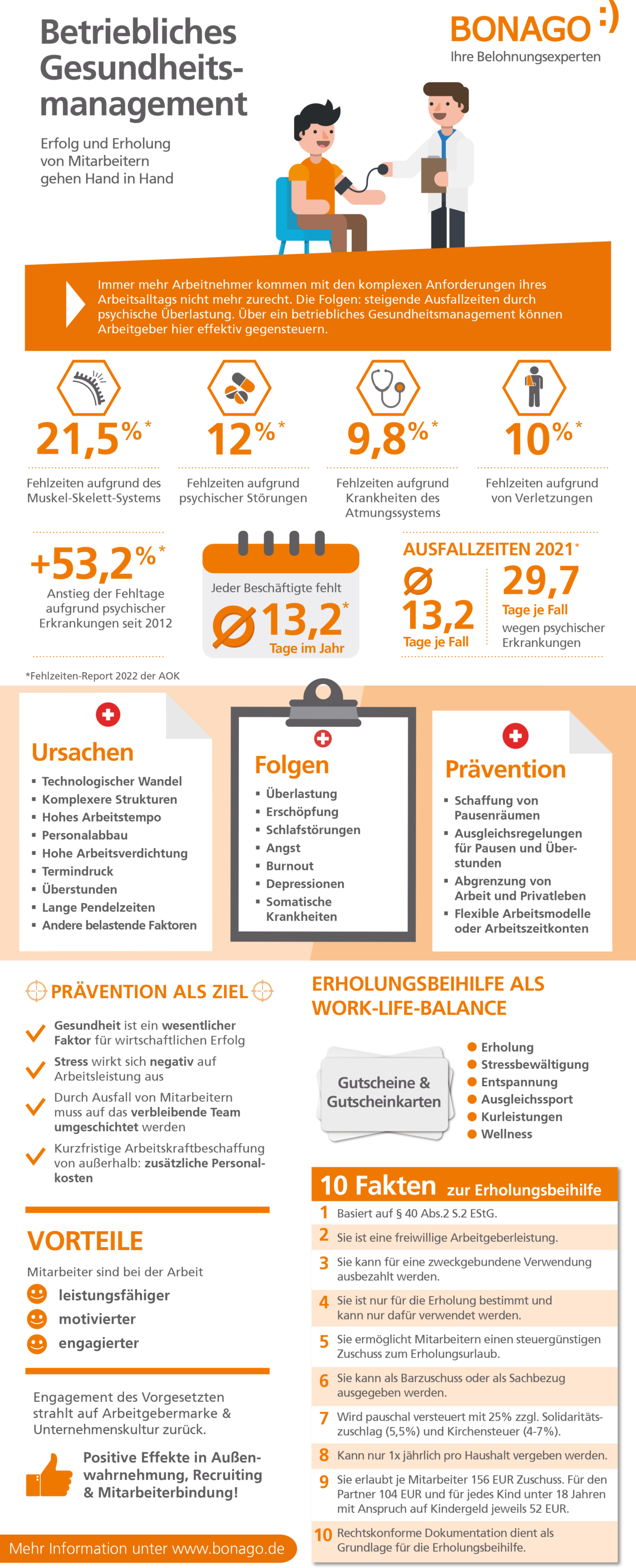 Bonago_Infografik_Betriebl.Gesundheitsmanagement23