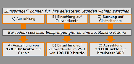 Infografik zum Thema Klinik