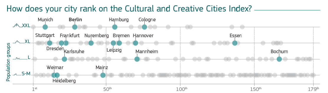 CCI Index CCI Index Grafik
