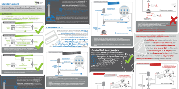 Steuerfreier Sachbezug Infografik