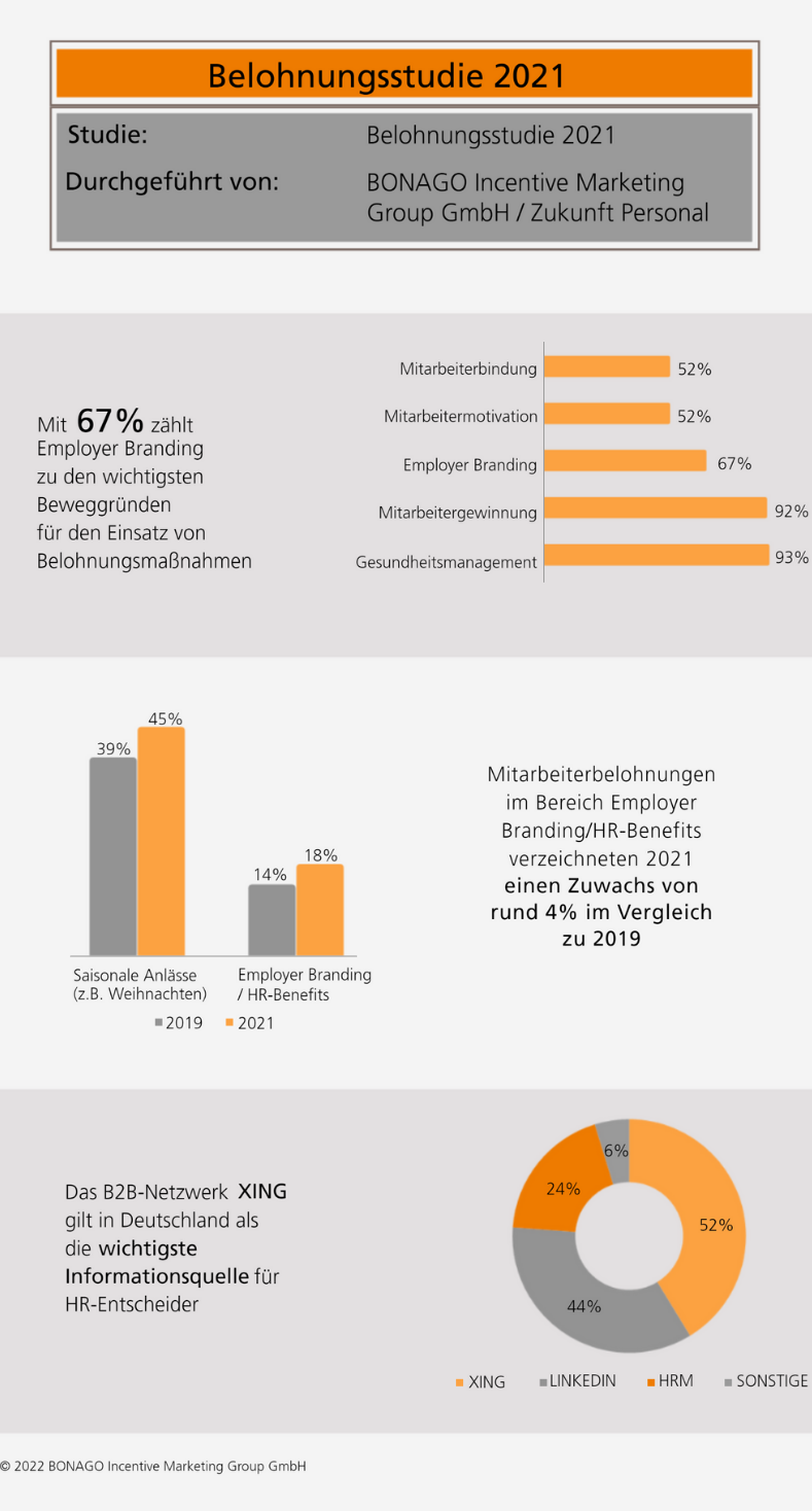 Employer Branding Infografik