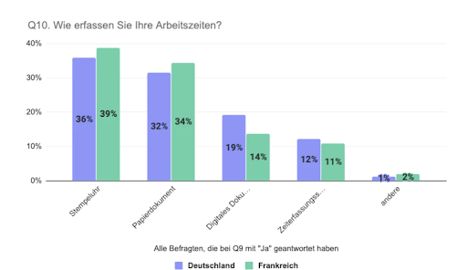 Zeiterfassung im Home Office Grafik