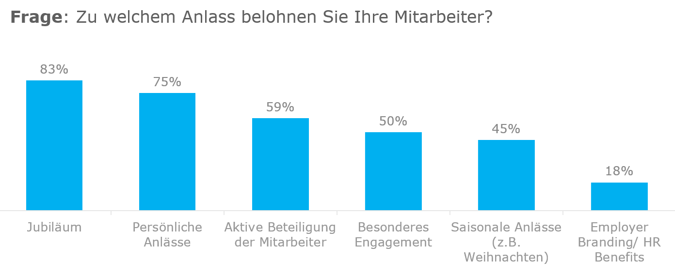 Mitarbeiterbindung Anlässe Mitarbeiterbindung Grafik